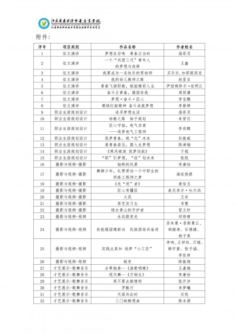 連中專-第十四屆連云港市中等職業(yè)學(xué)?！拔拿黠L(fēng)采”活動校內(nèi)選拔推薦市賽作品公示 - 0002.jpg